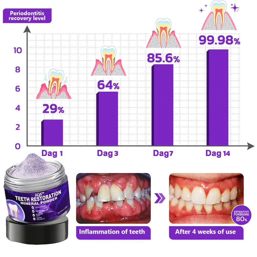 AQA™ Teeth Restoration Mineral Powder🦷 (🎁Flash Sale 🎁- Don’t Miss Out)